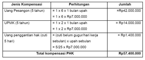 perhitungan pesangon phk 2023